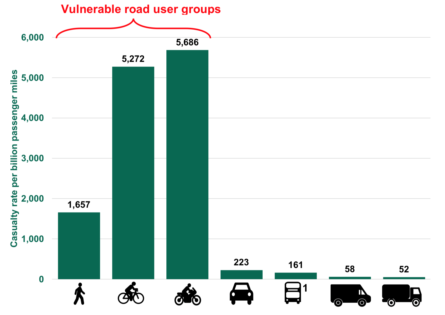 vulnerable road users.png
